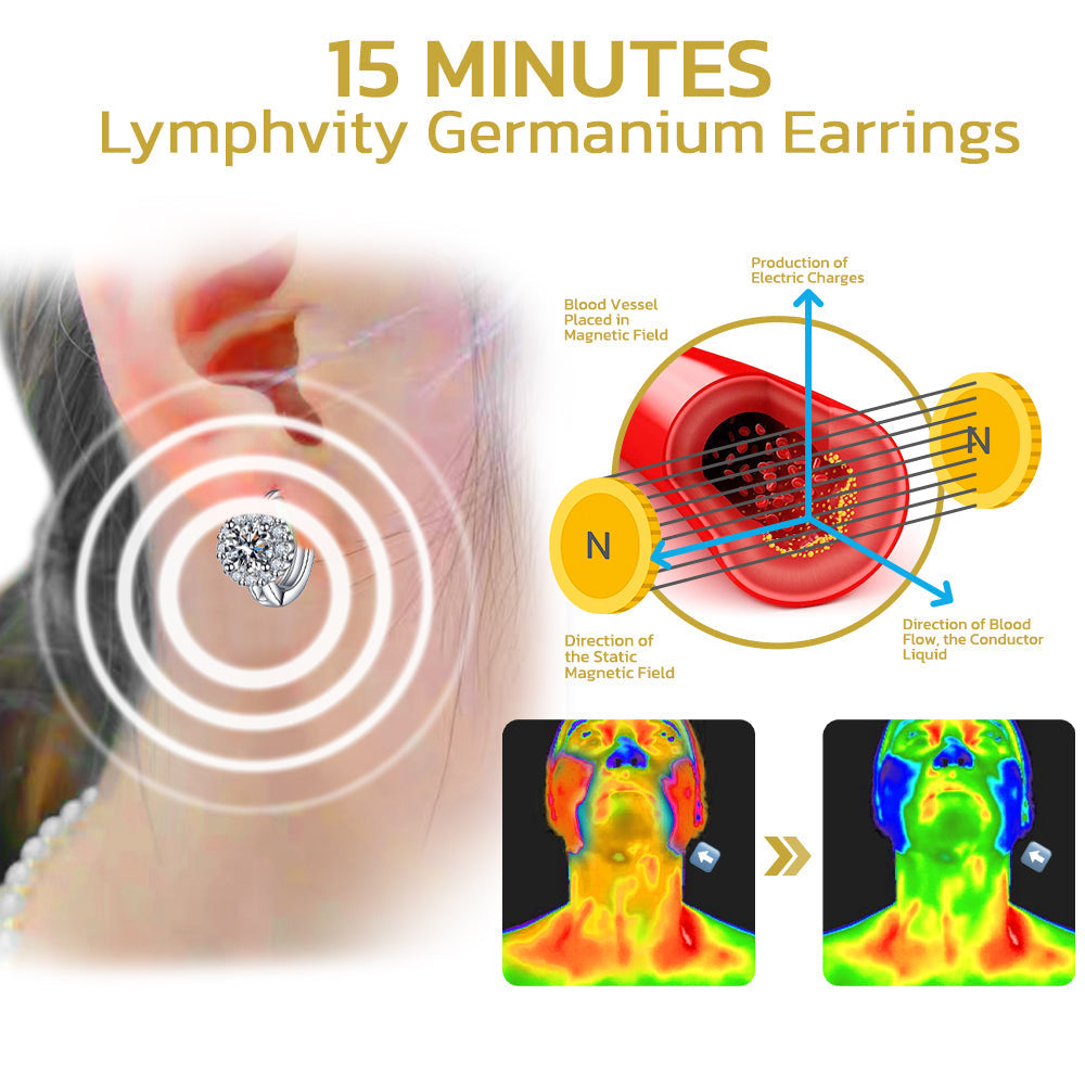 🔥LAST DAY SALE )Histone Lymphvitic MagneTherapy 💕 Classic Round-Cut Germanium Earrings