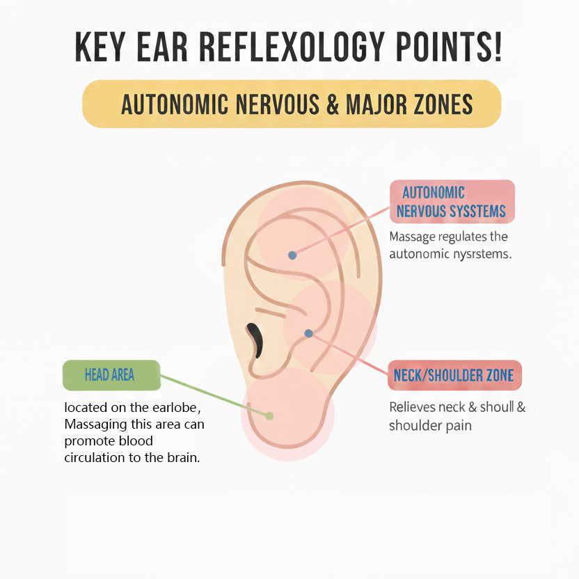 🔥LAST DAY SALE )Histone Lymphvitic MagneTherapy 💕 Classic Round-Cut Germanium Earrings